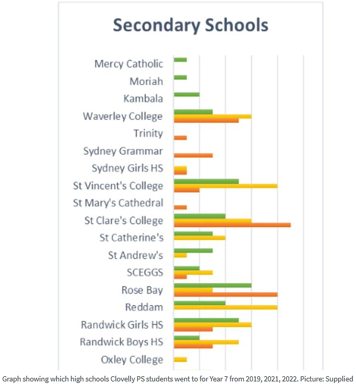 家长们早做准备！悉尼这些区大量公校学生开始转学私校（组图） - 15
