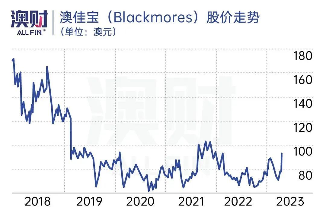 七大并购案：真够劲！跨国资本2023频频对澳洲出手，抢吃好资产（组图） - 14