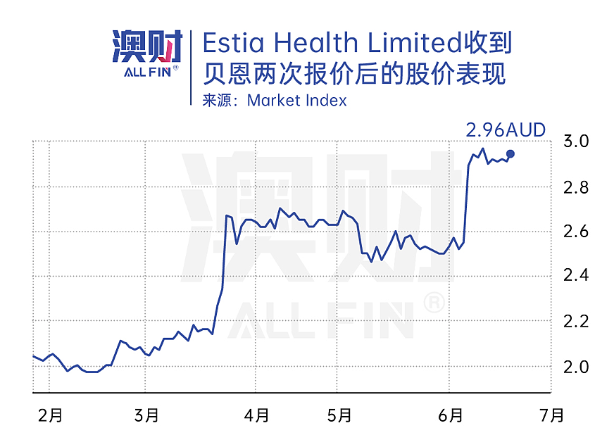 七大并购案：真够劲！跨国资本2023频频对澳洲出手，抢吃好资产（组图） - 8