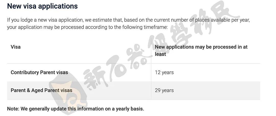 最新！父母移民审理高效批签中，已推进1个月，移民局公布新申请等待时长（组图） - 2