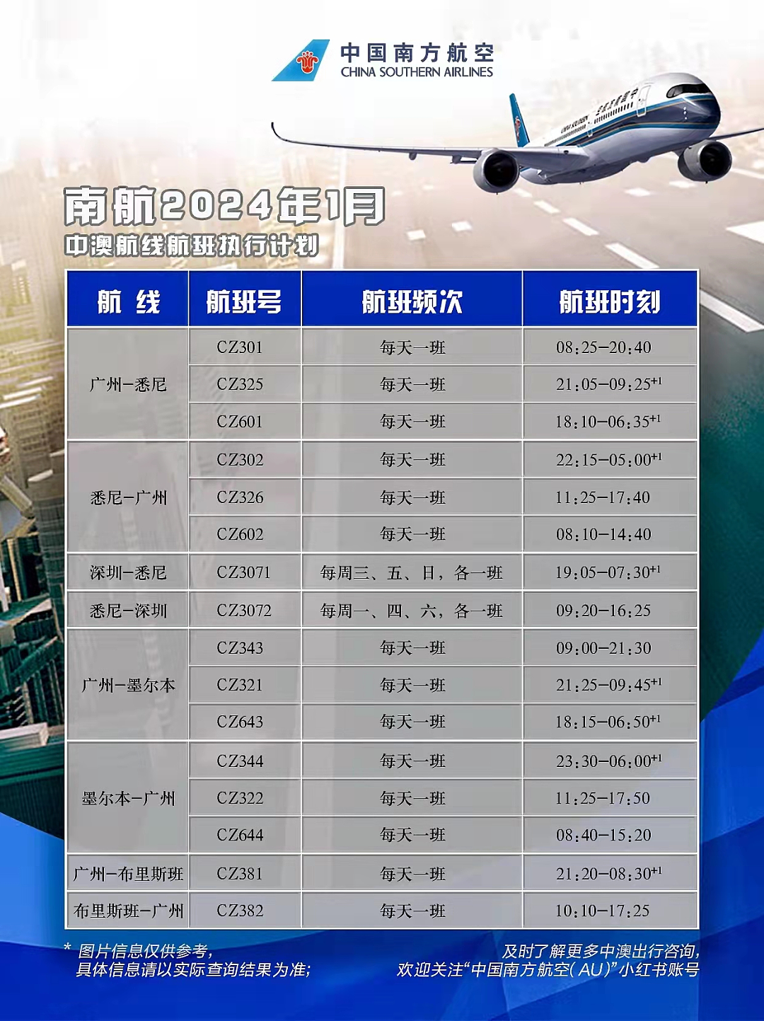 中国官宣入境新规，即日生效！华人回国更方便了，澳中直航航班大增，这些城市也有航班了（组图） - 9