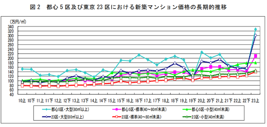 涨价50%的日本房市，都是中国人在买？（组图） - 9