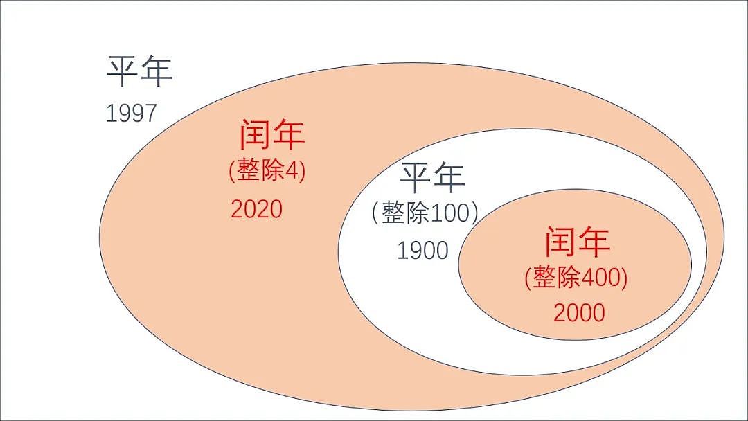 澳洲打工人注意！今年大家都要免费为老板工作一天（组图） - 8