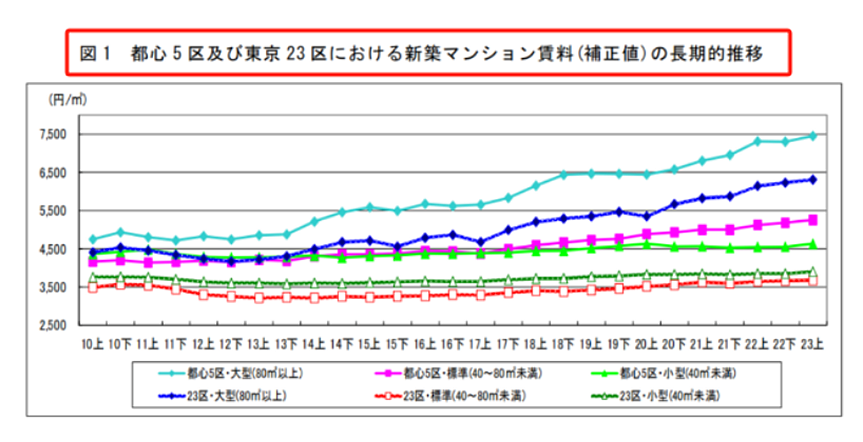 涨价50%的日本房市，都是中国人在买？（组图） - 10