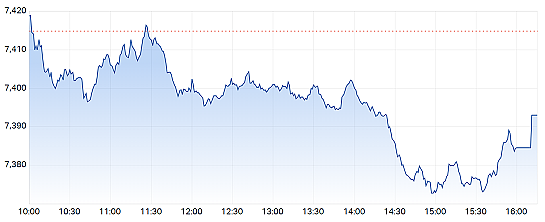 澳股| 市场调整降息预期澳指周三回落，能源板块领跌金矿股下挫 - 2