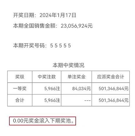 中国彩票开出“55555”豹子号，5亿奖池被清空引质疑！官方回应：没内幕（组图） - 2