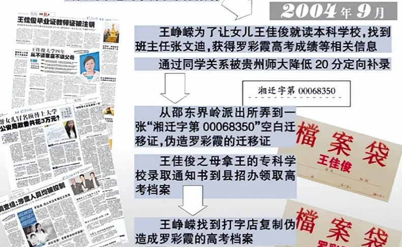 湖南农村女孩被官二代冒名顶替上大学，20年过去了，如今她怎样了（组图） - 10