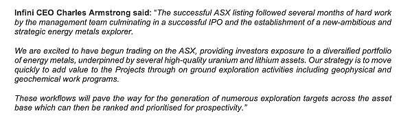 新股跟踪｜锂铀矿勘探股Infini（ASX：I88）首秀飙升85%  产量不及预期 Evolution股价暴跌逾两成 - 3