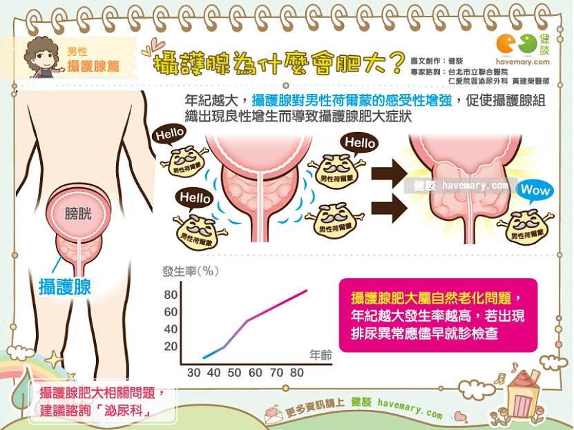 查尔斯前列腺手术细节公开！中国200多万男性患前列腺肥大（组图） - 14