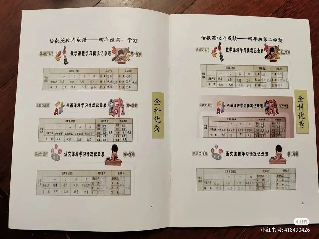 卷无止境！上海“小升初”还要简历？24页做成了一本书，网友：十几年前就这样了啊（组图） - 5