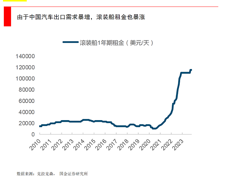 中国式“内卷”，成了新一轮全球化的“尖刀”（组图） - 2