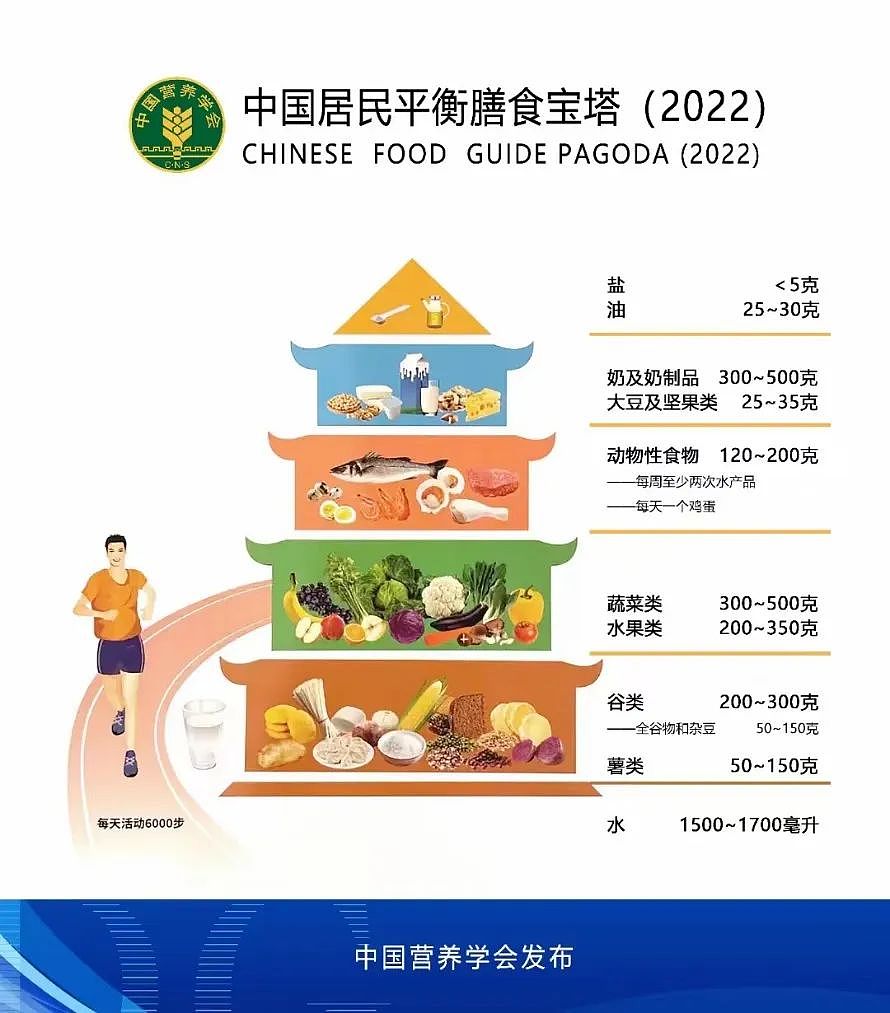 每 4 个成年人中就有 1 个高血脂！远离这 4 个高危因素（组图） - 4