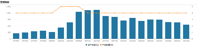 张坤最新季报公布：优质公司已开始按“价值陷阱”估价（组图） - 8