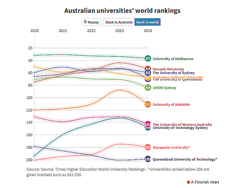澳洲首个本土大学榜单发布！ 颠覆QS排名， ANU排第3！ 可怕！ 澳洲公园竟然发现这种致命病毒！ 6岁男孩还因此不治身亡 - 3