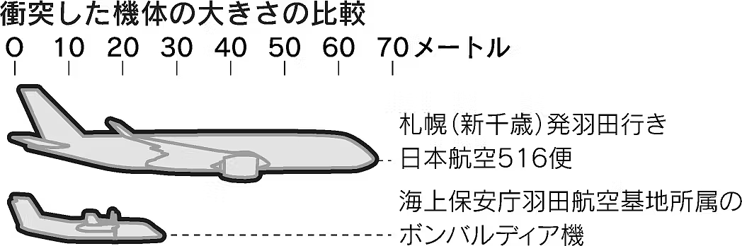 日本客机失事报告出炉，生死18分钟撤离近400人，但还不能高兴太早……（组图） - 4