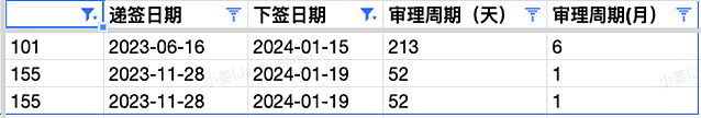 【移民周报Vol.292】父母移民签证更新审理时间，最全父母团聚签证解析；408疫情签证即将关闭，指南针本周下签获邀数据（组图） - 9