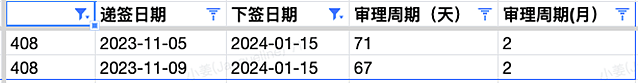 【移民周报Vol.292】父母移民签证更新审理时间，最全父母团聚签证解析；408疫情签证即将关闭，指南针本周下签获邀数据（组图） - 8