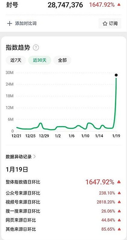 中国言论自由大屠杀！ 微信一日近3千万人惨遭搜索封号，一片哀嚎（组图） - 1