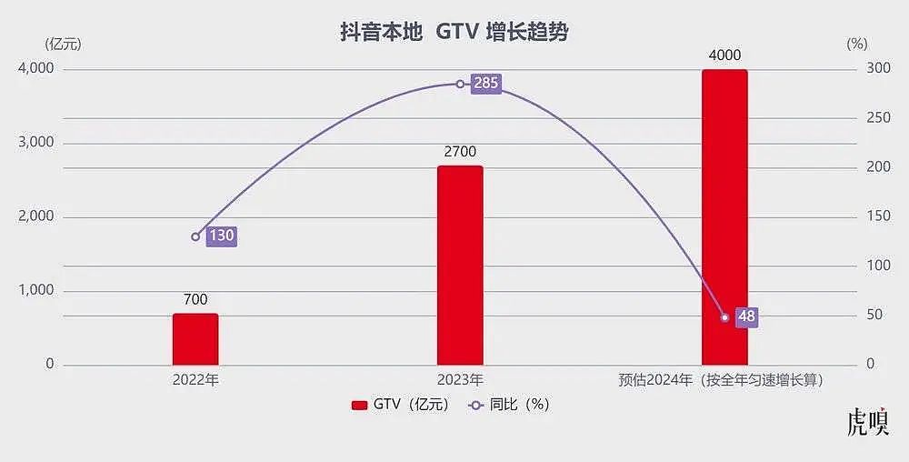 美团反攻字节的关键一战（组图） - 3