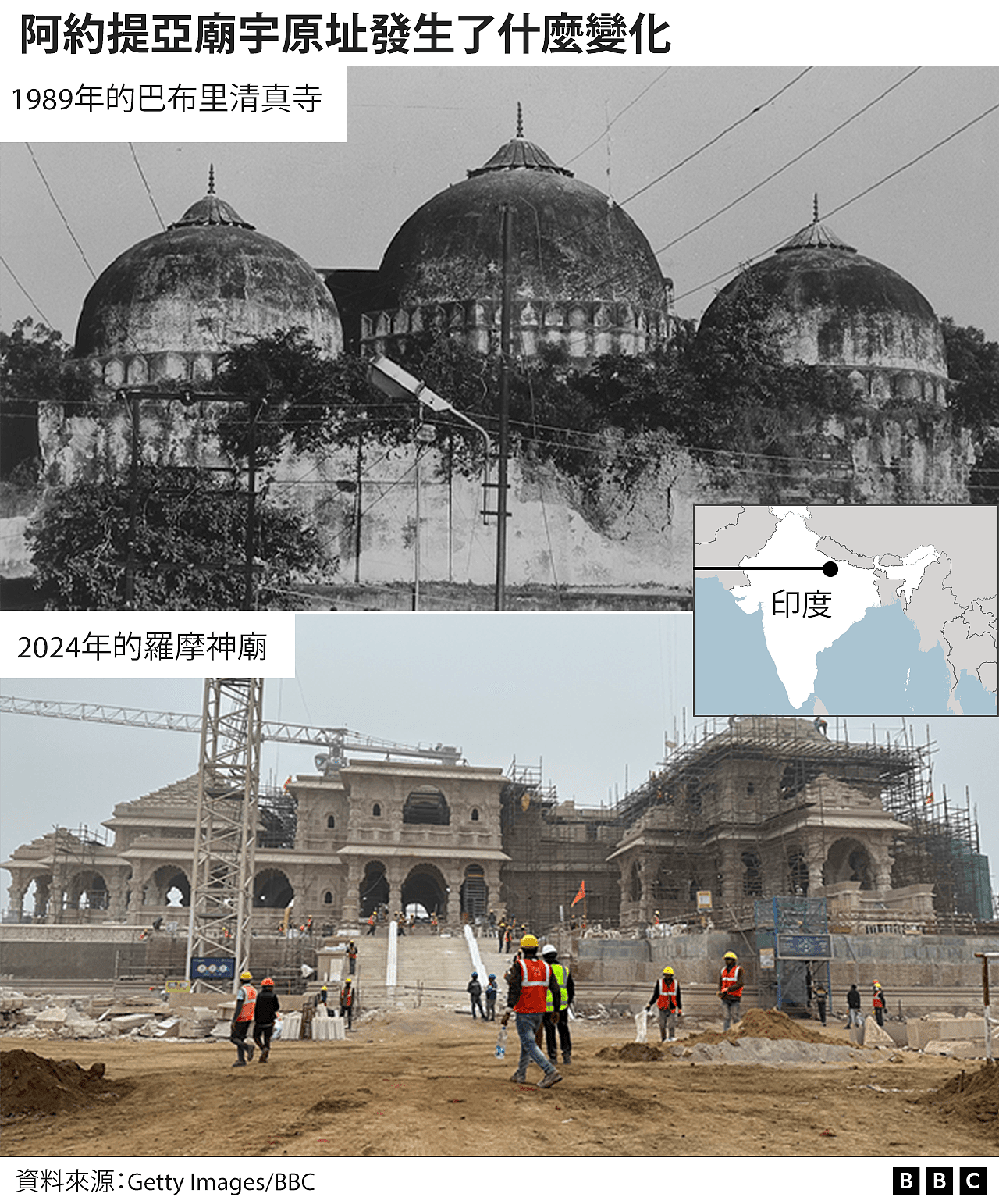在清真寺遗址上盖的摩罗神庙揭幕，为何撕裂印度（组图） - 2