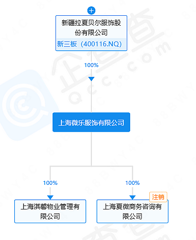 总部基地6栋楼建好没多久，“女装大王”破产将其拍卖！年营收曾达百亿元，已关店超9000家（组图） - 3