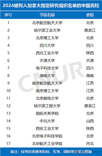 留学雷区：85所敏感中国机构和大学黑名单出炉（组图） - 2