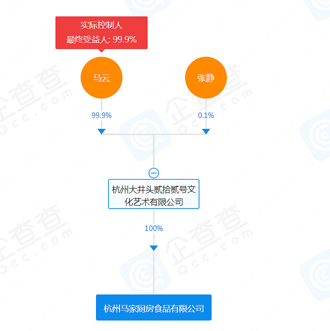 网红主播摊上事！老干妈回应，马云也要入局？（组图） - 7