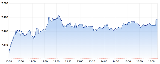 澳股| 澳指周一上扬金融股攀升，大宗商品类股下挫Liontown急跌 - 2