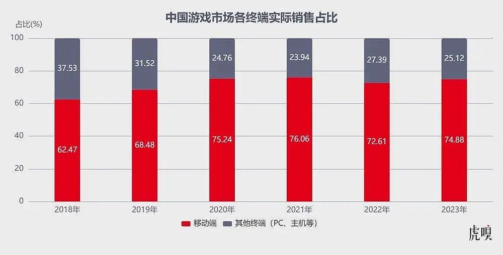 腾讯被网易逼急了（组图） - 7