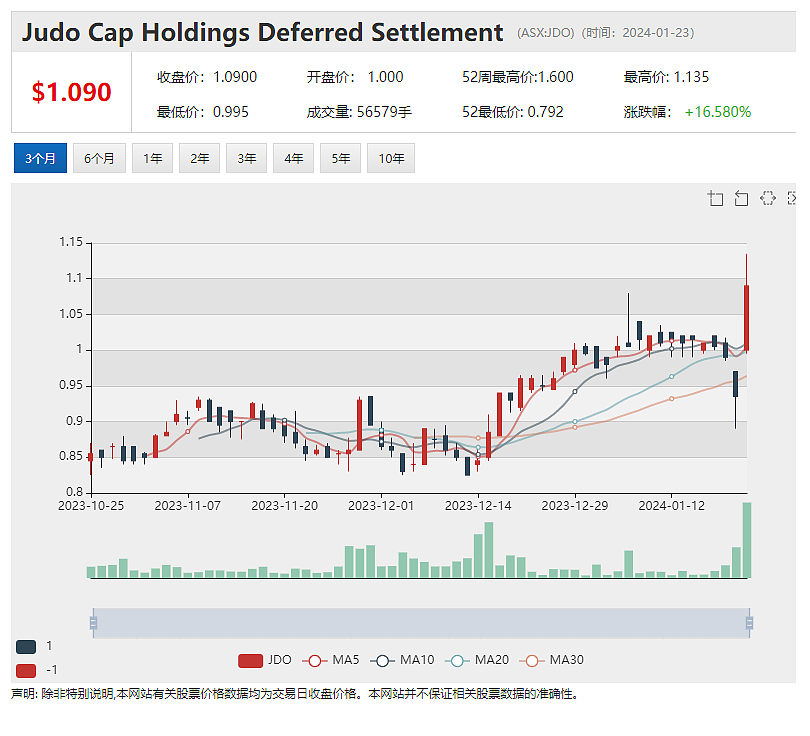 澳洲两大超市遭遇价格垄断质疑，下调肉价 CZR Resources (ASX： CZR)项目获中资接盘传奇“探矿者”再成大赢家！ - 4