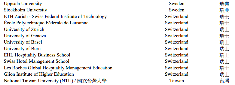 上海更新“海归落户”高校名单，快来看看有你吗？（组图） - 18