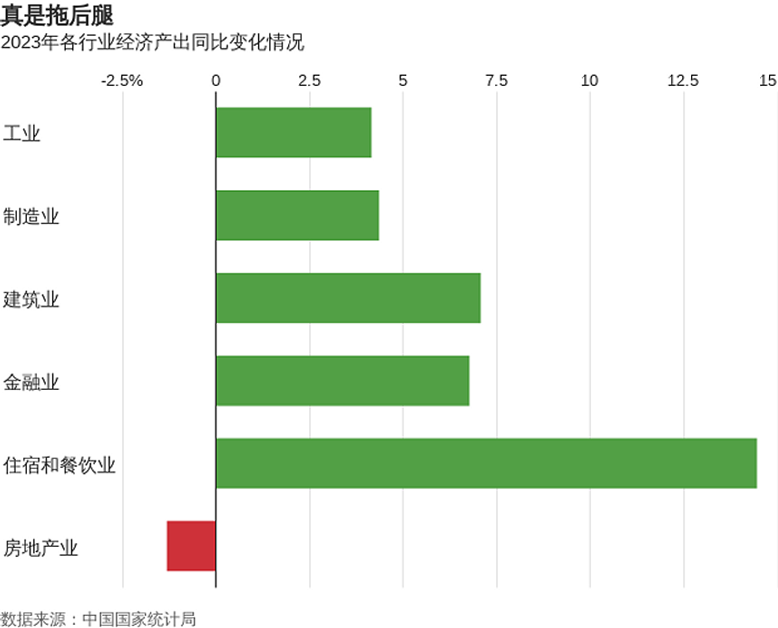 华尔街日报：中国房地产市场跌势加深，房企剑走偏锋促销（组图） - 3