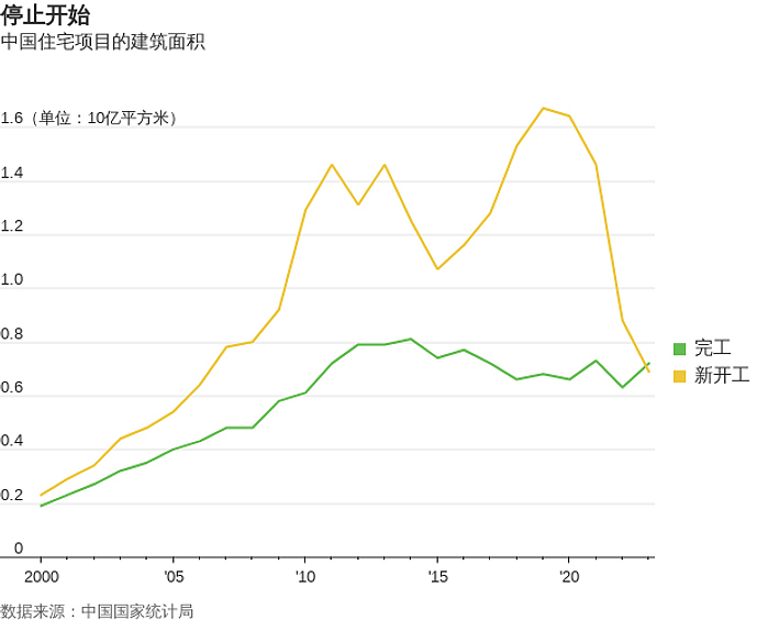 华尔街日报：中国房地产市场跌势加深，房企剑走偏锋促销（组图） - 2