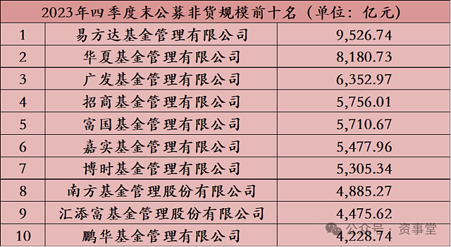 公募机构年度排名揭晓（组图） - 2