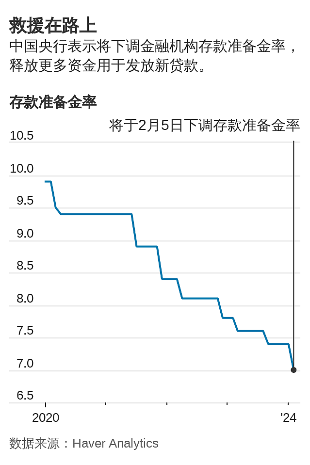 华尔街日报：中国宣布降准释放了什么信号（组图） - 2