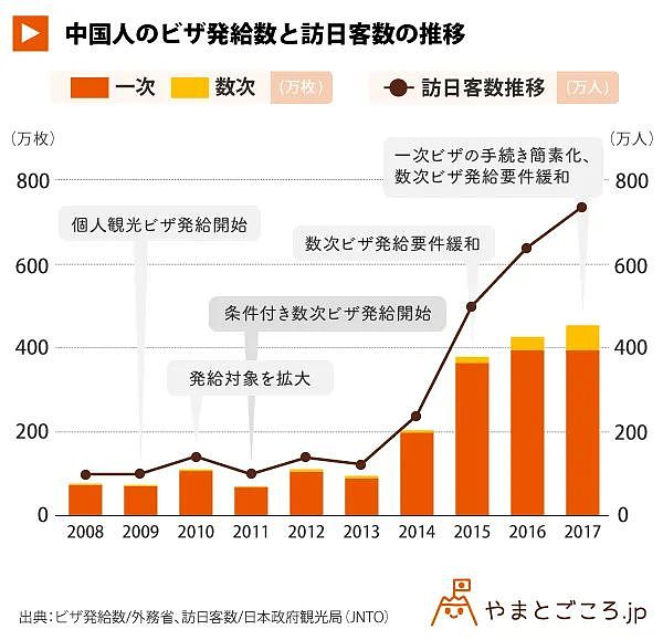 日本再提免签，中国希望开放这类签证作为对等条件，日网友却不答应了…（组图） - 3