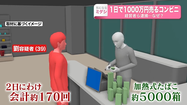 勾结日本店主夫妇，盗用信用卡购买大量电子烟，2名中国男子被逮捕（组图） - 2