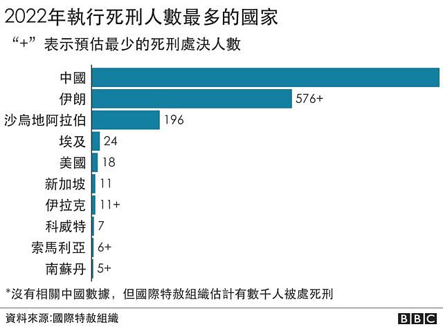 中国是全球最大的行刑者，每年处决数千人？全球还有多少国家保留死刑？（组图） - 4