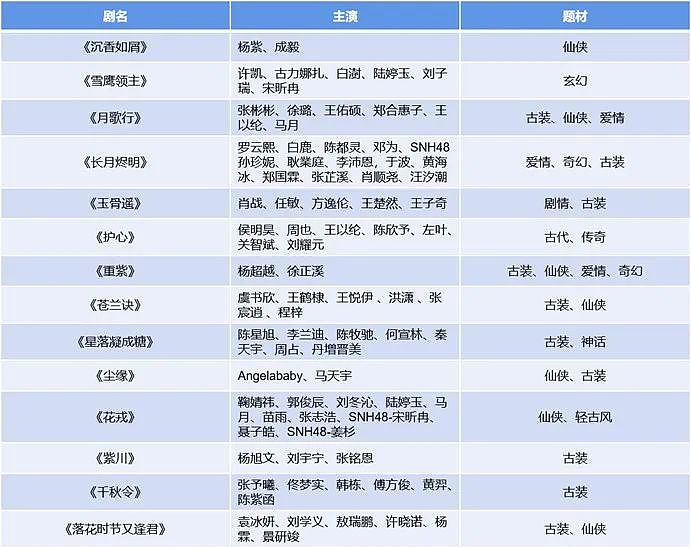 一开播就被骂翻，这歹毒国产剧又毁一个95花（组图） - 5