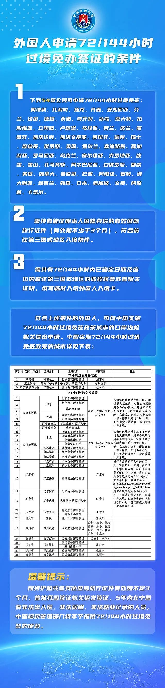 在澳华人快收藏！中国和澳洲护照都免签/落地签的完整清单！2024年说走就走的旅行来了（组图） - 8