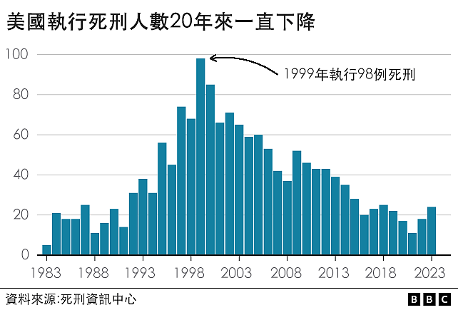 中国是全球最大的行刑者，每年处决数千人？全球还有多少国家保留死刑？（组图） - 6