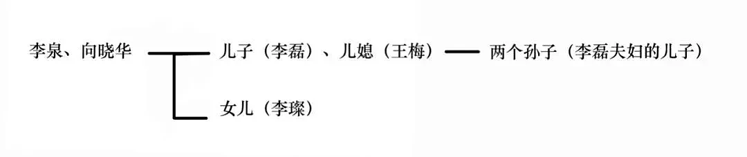 北京大兴灭门案：获得拆迁巨款后，他亲手杀死了六位至亲（组图） - 4