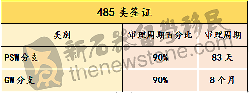 移民周报 | 投资移民依然存在，2024各类签证审理速度汇总，父母移民高效批签，408签证将退出历史舞台（组图） - 9