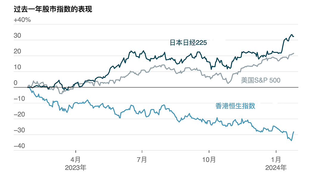 中国股市螺旋式下滑，日股表现强劲引发关注（组图） - 1