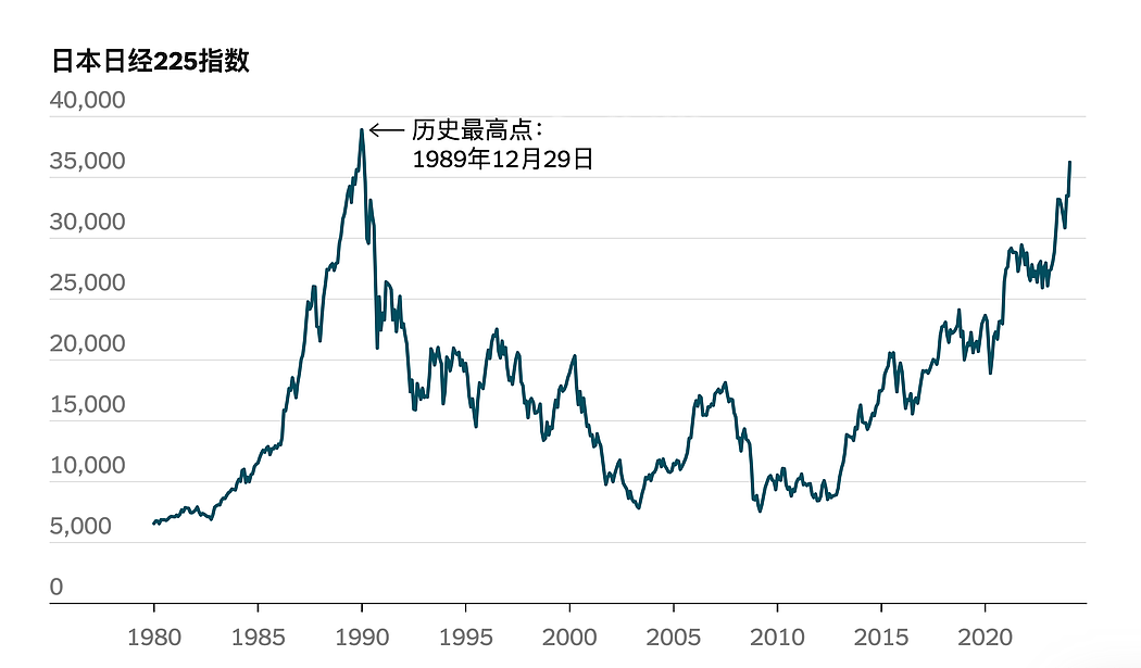 中国股市螺旋式下滑，日股表现强劲引发关注（组图） - 2