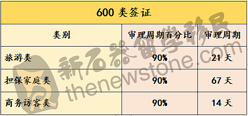 移民周报 | 投资移民依然存在，2024各类签证审理速度汇总，父母移民高效批签，408签证将退出历史舞台（组图） - 10