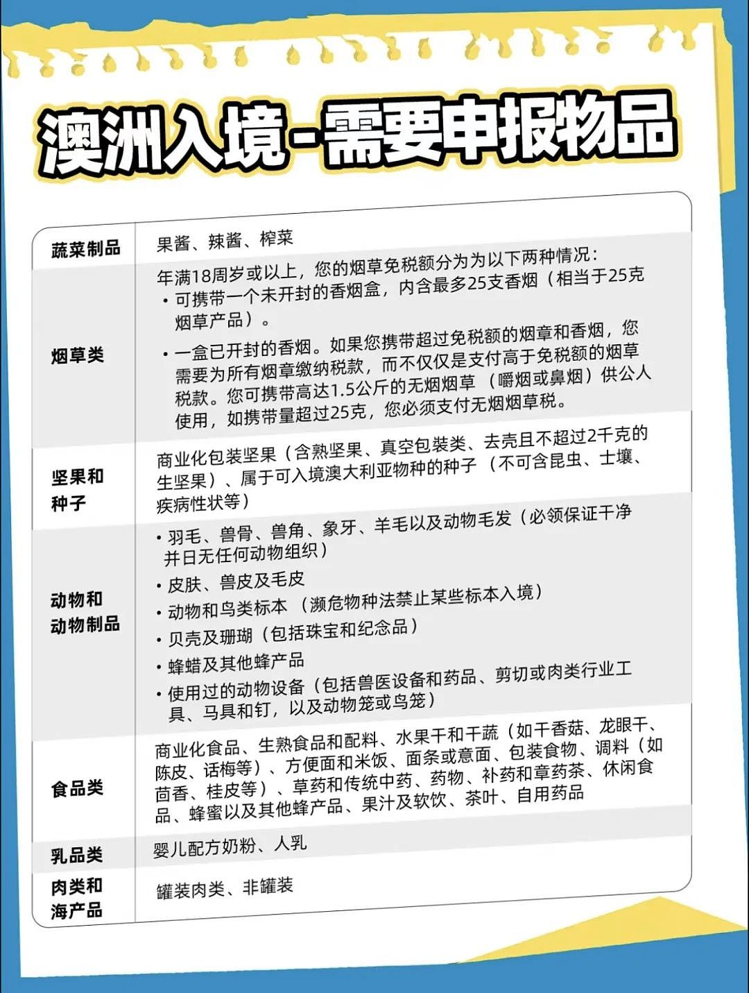 澳洲留学拒签率创历史新高；澳洲华人区一家4口遭入室抢劫，澳洲2岁男童惨被砸死；收取刷卡附加费的商家在变多（组图） - 19