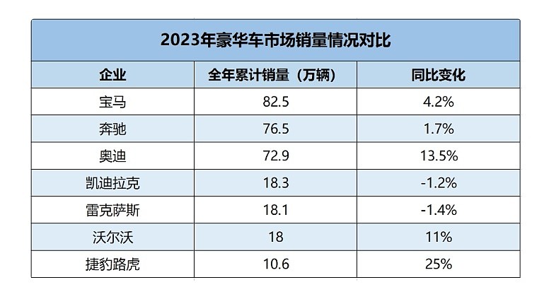 保时捷下滑近20%，优衣库1年大卖300亿，中国消费者专治各种不服（组图） - 2