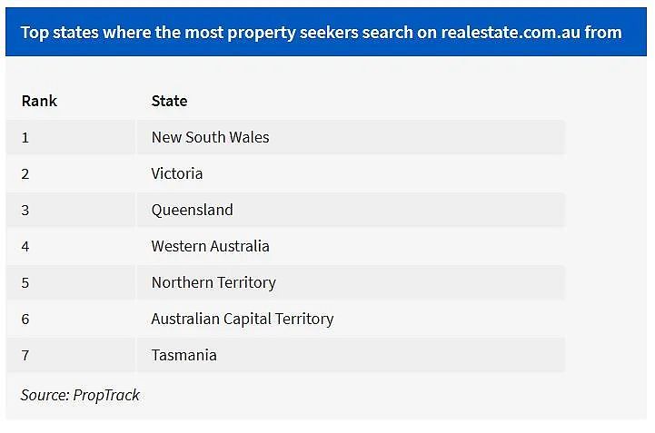 澳洲留学拒签率创历史新高；南澳哪些区的房产更受海外和州际买家青睐？（组图） - 9