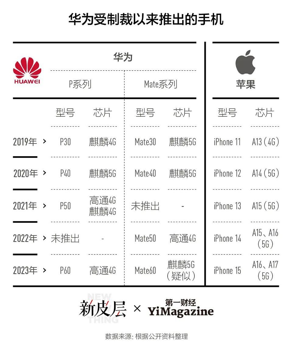 小米手机出货跌出中国市场前5，是高端化的错吗（组图） - 7